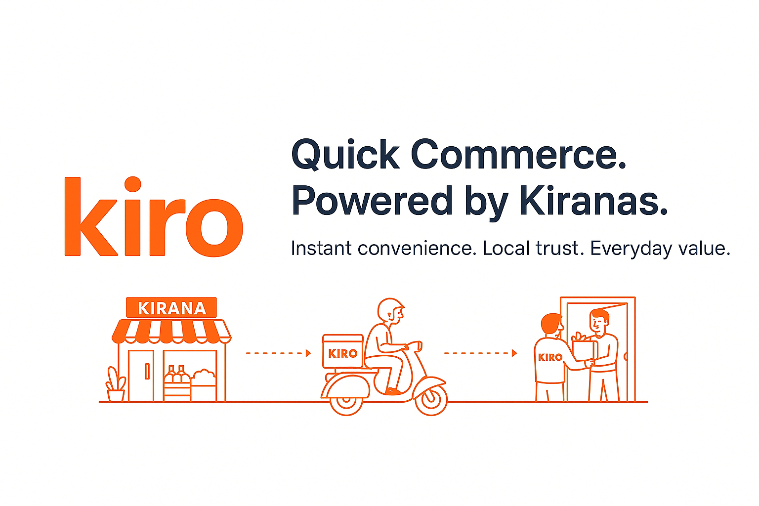 Kiro: Quick Commerce, Powered by Kiranas. Instant convenience. Local trust. Everyday value.